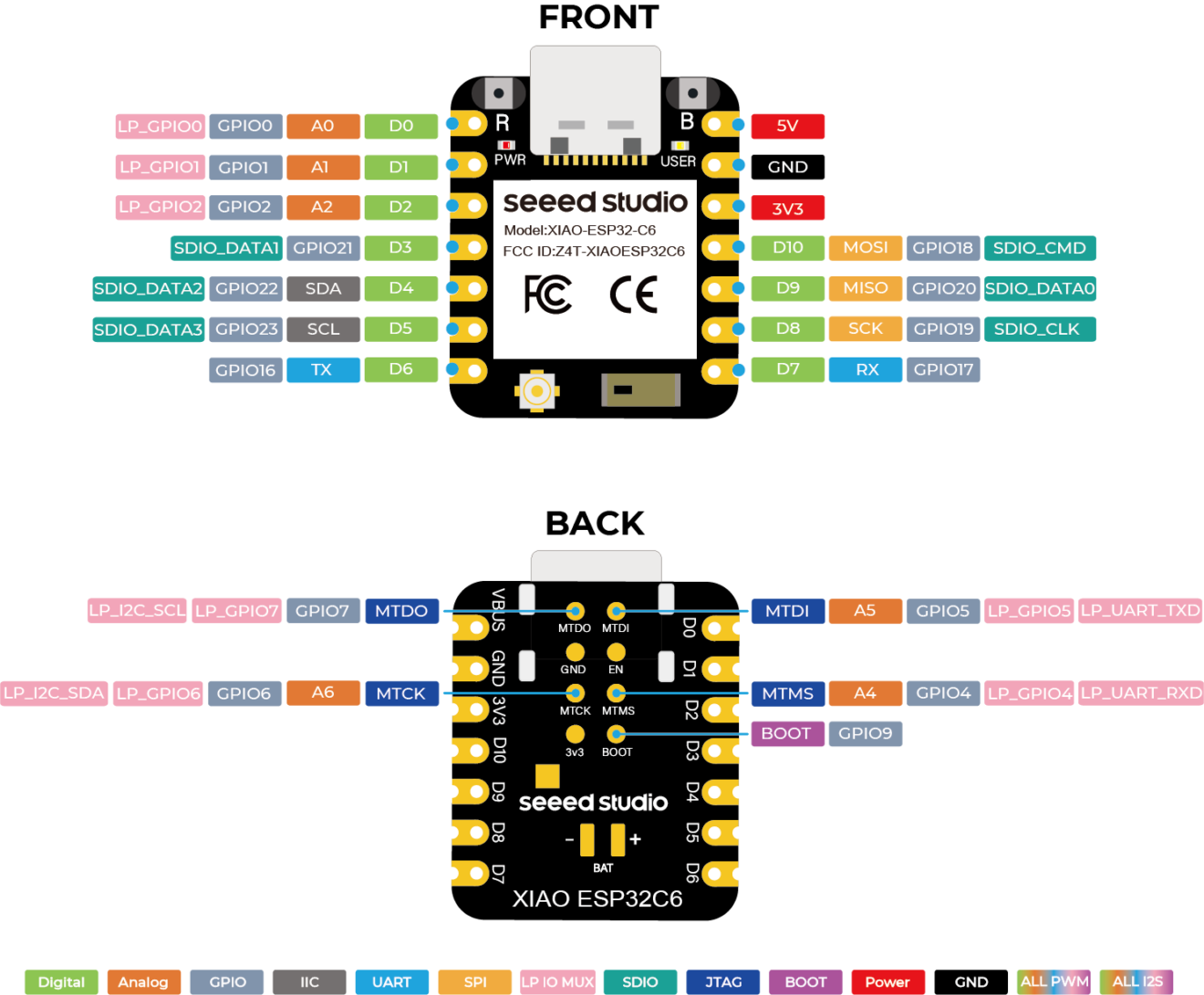 Seeed Studio XIAO ESP32C6 - techiesms