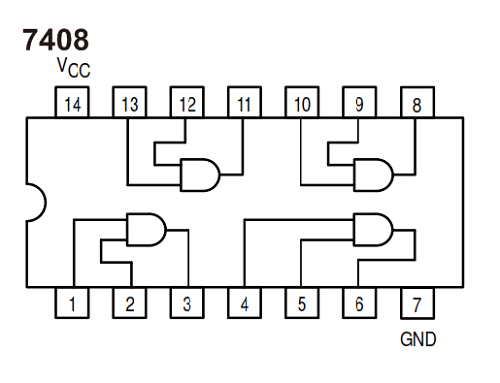 7408 IC pinout